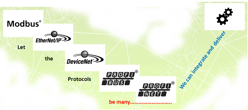 3rd Party Interfacing and Communication