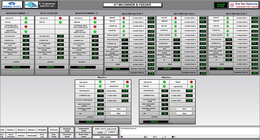 Energy Monitoring and Reporting 2