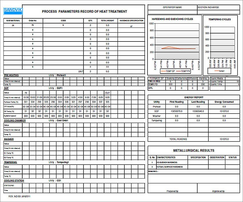 Customized Web Based MIS System