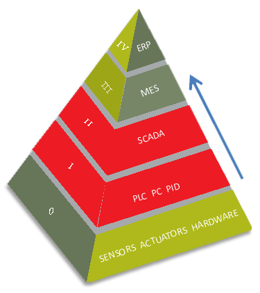 Database Management