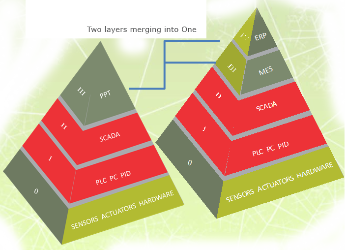 Production Scheduling and Reporting 2